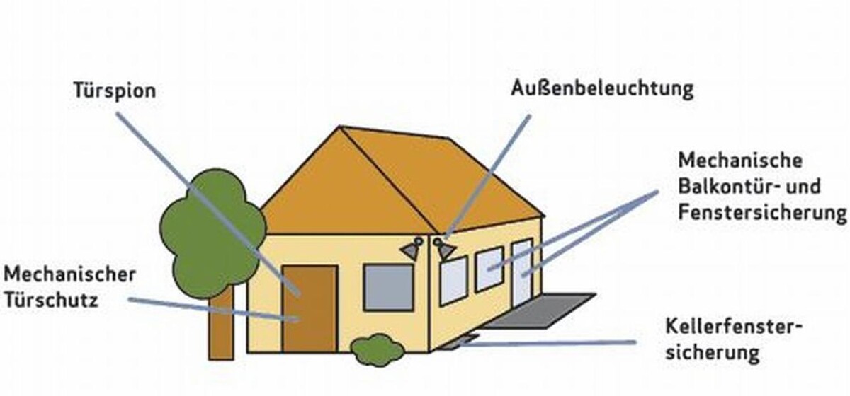 Bilder R. Scheben - Sicherheitstechnik & Bauelemente GmbH