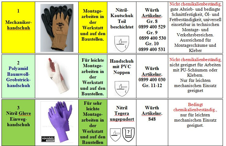 Bilder Fachkraft für Arbeitssicherheit und Brandschutz