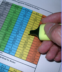 Bilder BGU Büro für Geologie und Umwelt Ingenieurgesellschaft Kruse & Co. mbH