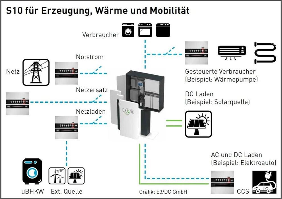 Bilder enerix Landsberg - Augsburg - Photovoltaik & Stromspeicher