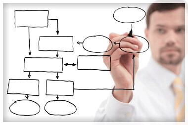 Bilder Managementberatung Michael Fricke