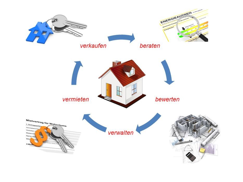 Bilder grätz + grätz Immobilienservice