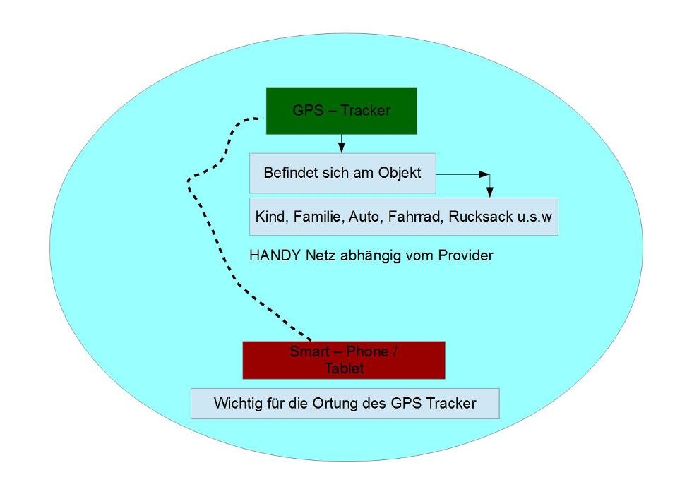 Bilder Joerg Doege / Computerhilfe-Langenhagen