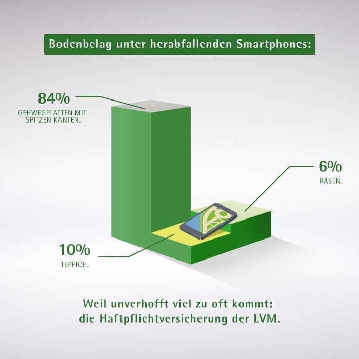 Bilder LVM Versicherung Dirk Schröder - Versicherungsagentur