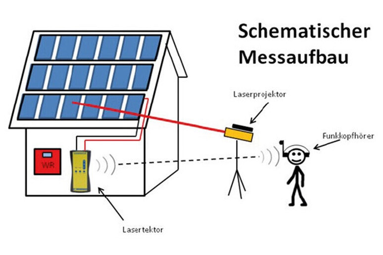 Bilder hw-elektro Elektrotechnik