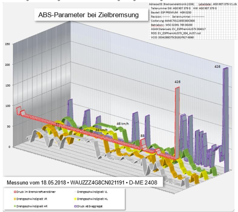 Bilder Sachverständigenbüro Stephan Kober