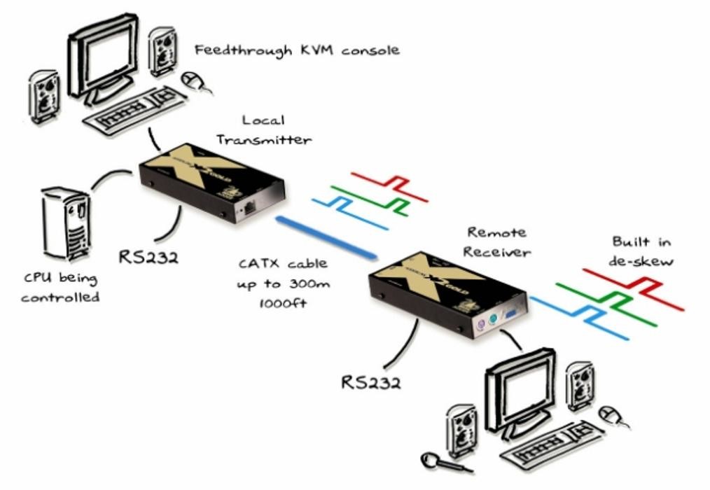 Bilder SPHINX Computer Vertriebs-GmbH