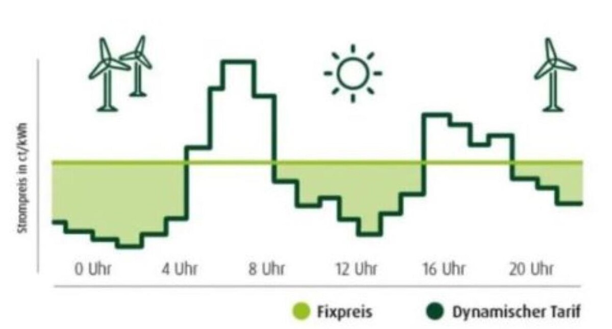 Bilder enerix Stuttgart- Photovoltaik & Stromspeicher