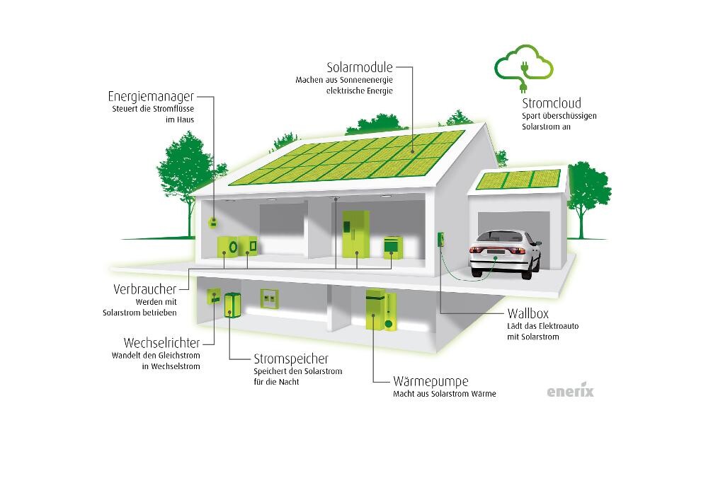 Bilder enerix Stuttgart- Photovoltaik & Stromspeicher