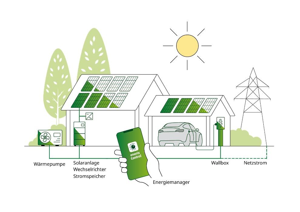 Bilder enerix Stuttgart- Photovoltaik & Stromspeicher