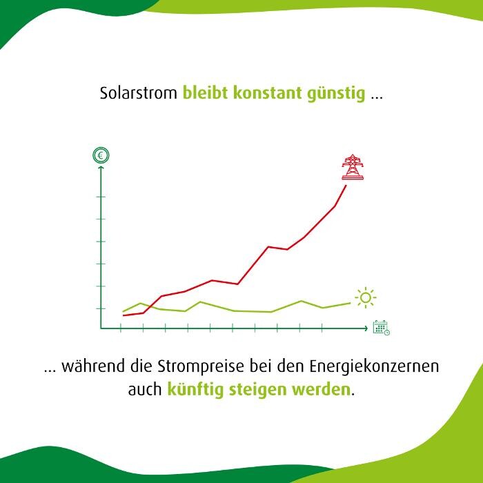 Bilder enerix Stuttgart- Photovoltaik & Stromspeicher