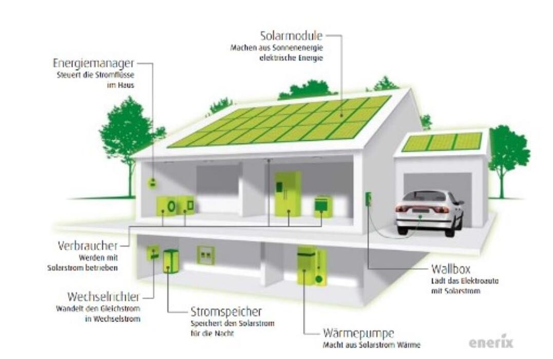Bilder enerix Stuttgart- Photovoltaik & Stromspeicher