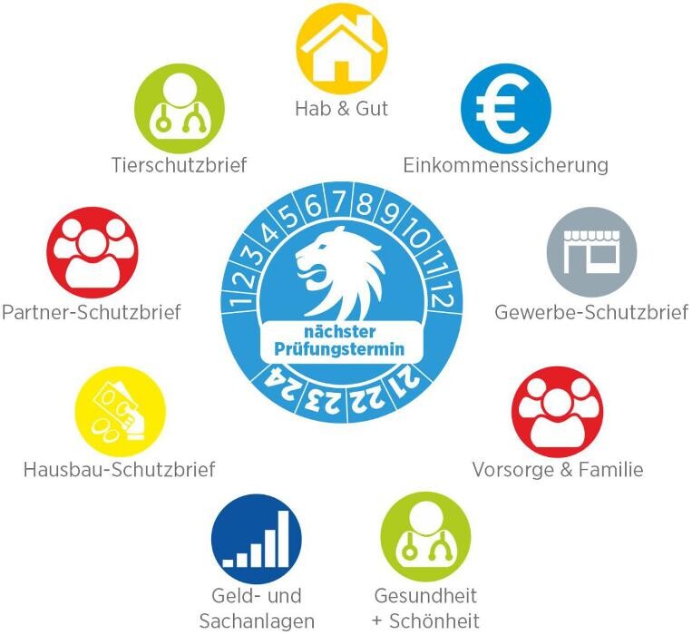 Bilder Team Wösner + Kollegen | Vorsorge- und Finanzcenter der Bayerischen