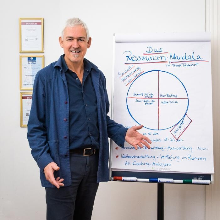 Bilder INQUA Institut für Coaching