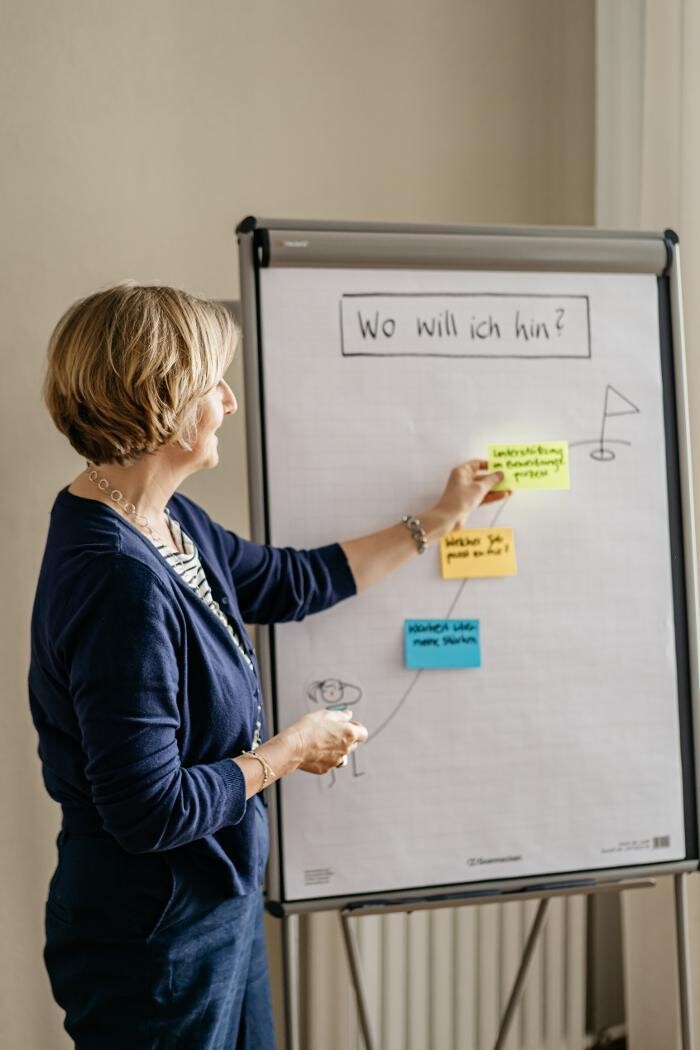 Bilder INQUA Institut für Coaching