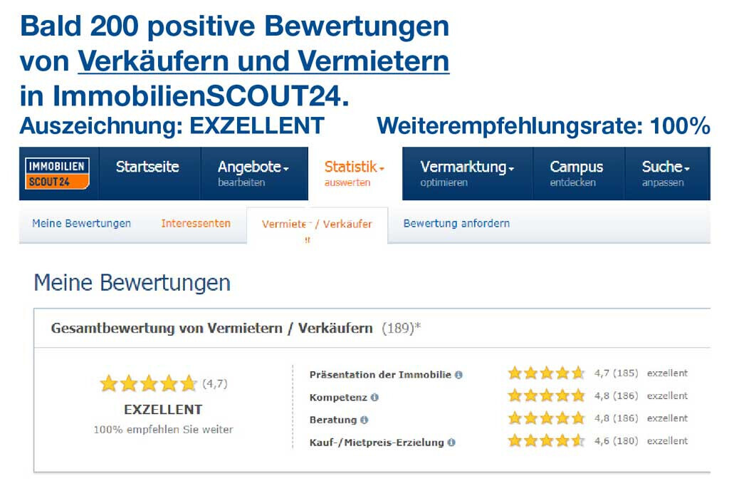 Bilder LINK Immobilien GmbH,  Immobilienmakler