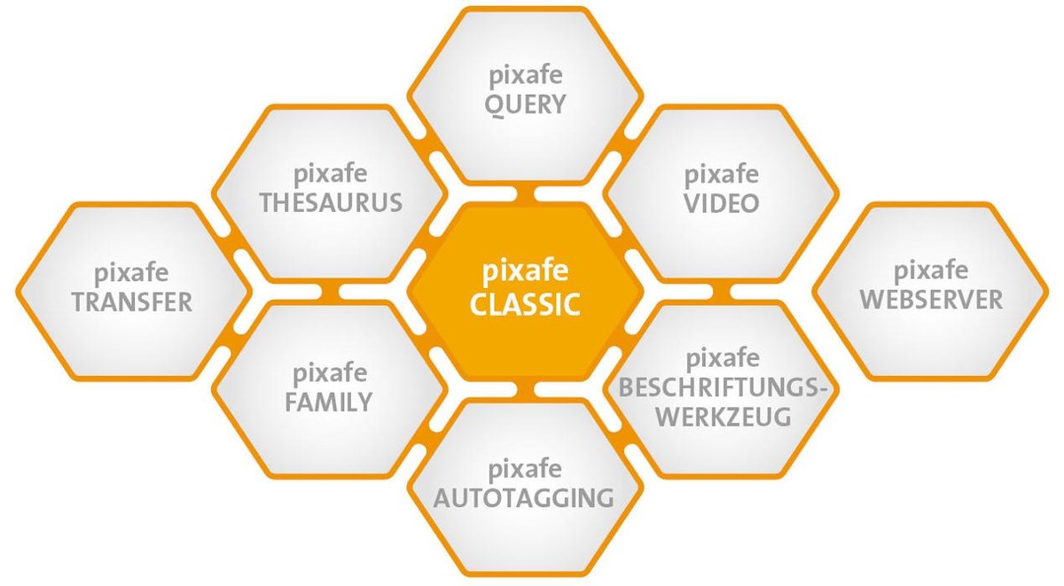 Bilder pixafe GbR