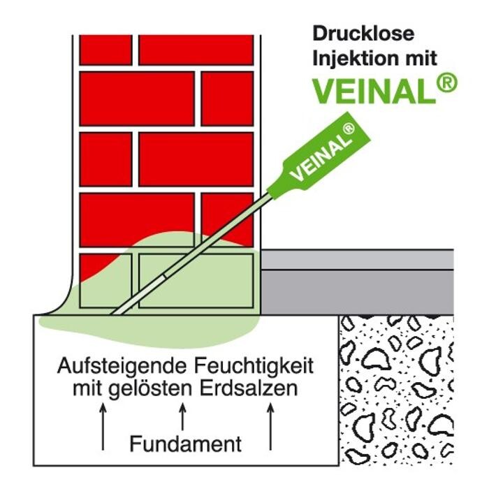 Bilder Bautrockenlegung Klaus Rinke