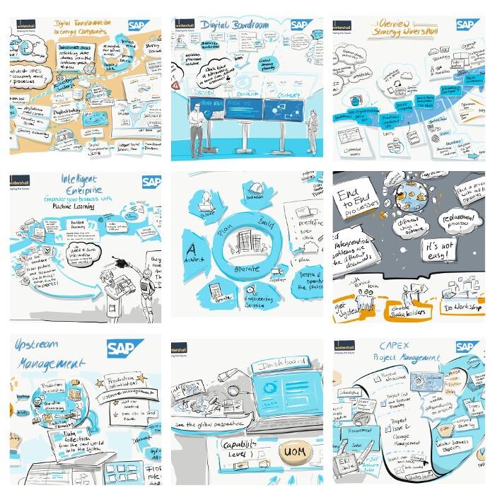 Bilder Sandra Schulze - Graphic Recording