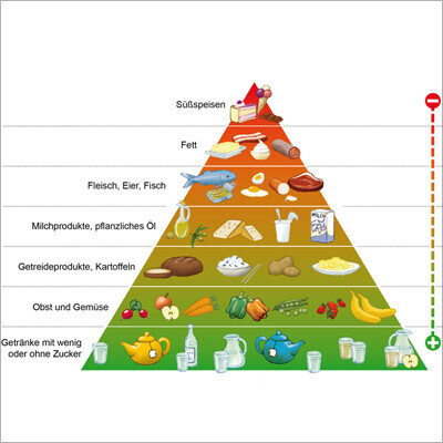 Bilder Emde Grafik