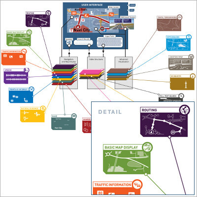 Bilder Emde Grafik