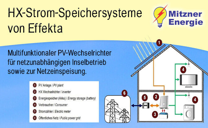 Bilder Christian Mitzner