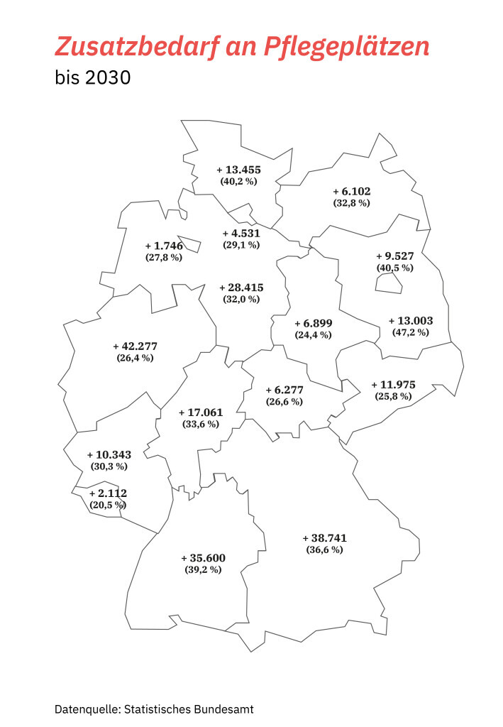 Bilder ImmoCreditConsult - Marco Bussi