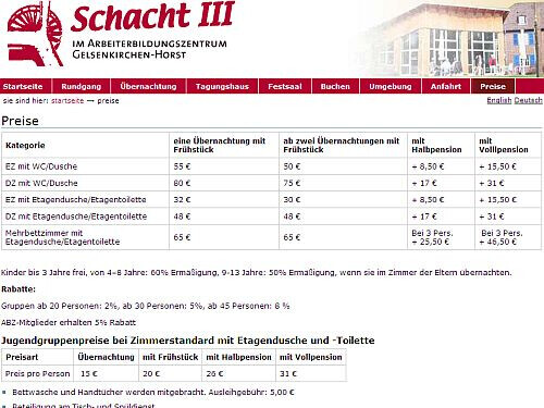 Bilder Schacht III/ABZ