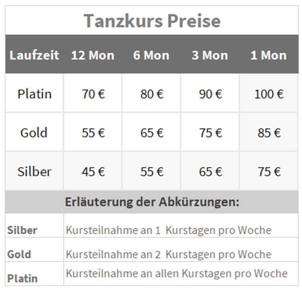 Bilder Tanzschule Salsa Company Stuttgart