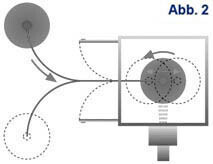Bilder Roland Herrmann Pulverbeschichtung RHP