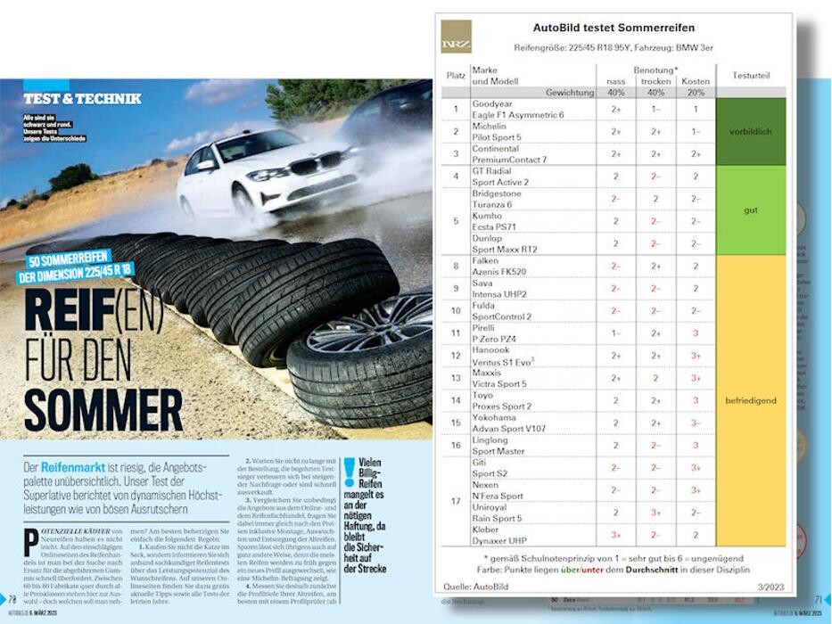 Bilder Premio Reifen + Autoservice Reifen Feneberg AG