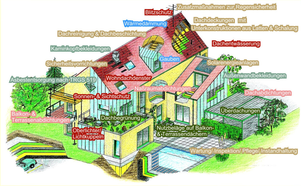 Bilder Winkelhorst-Dach GbR