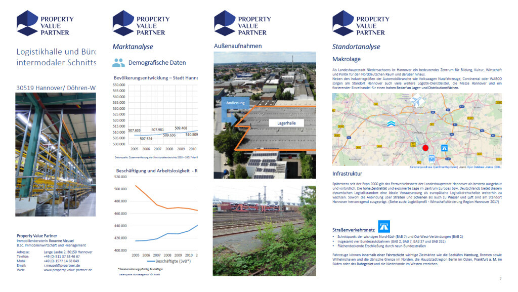 Bilder Property Value Partner