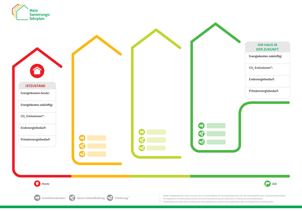 Bilder Property Value Partner