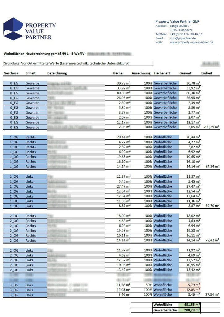 Bilder Property Value Partner