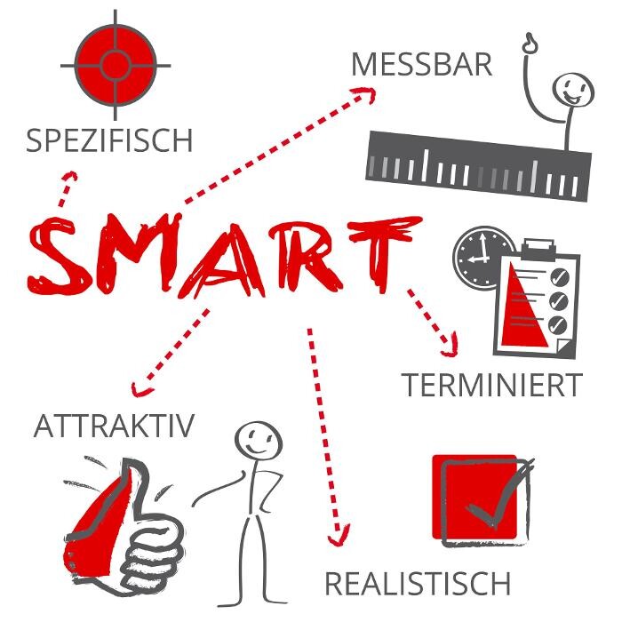 Bilder WIESNER | SMARTe Unternehmensentwicklung