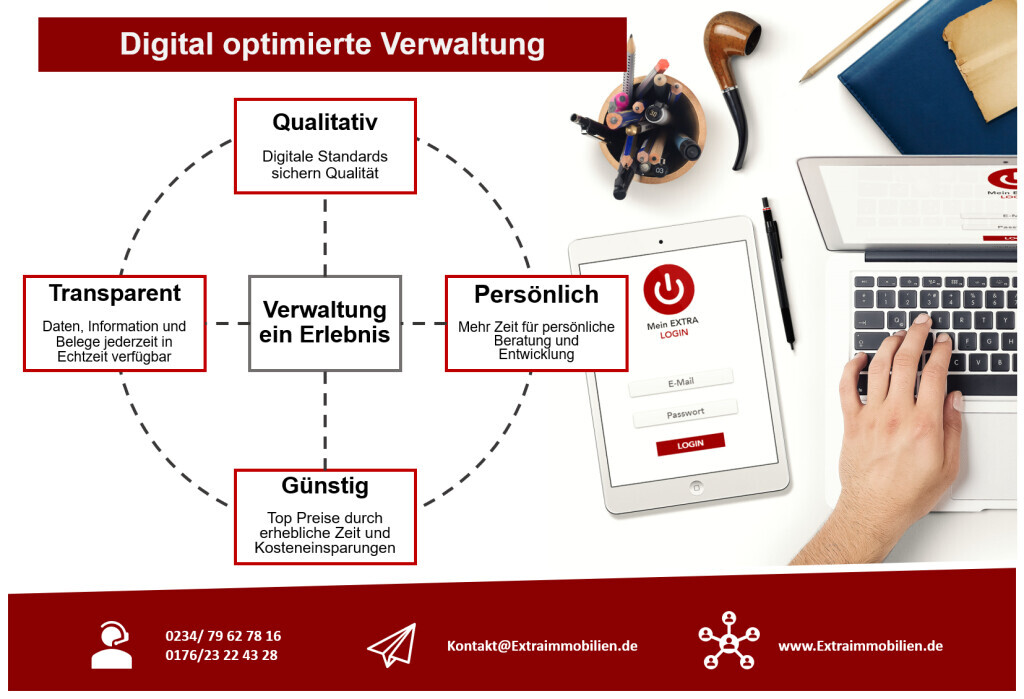 Bilder EXTRA Immobilien Gruppe GmbH