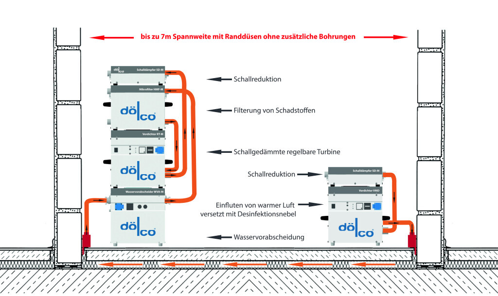 Bilder Bautrocknung & Bautrocknerverleih Limmer