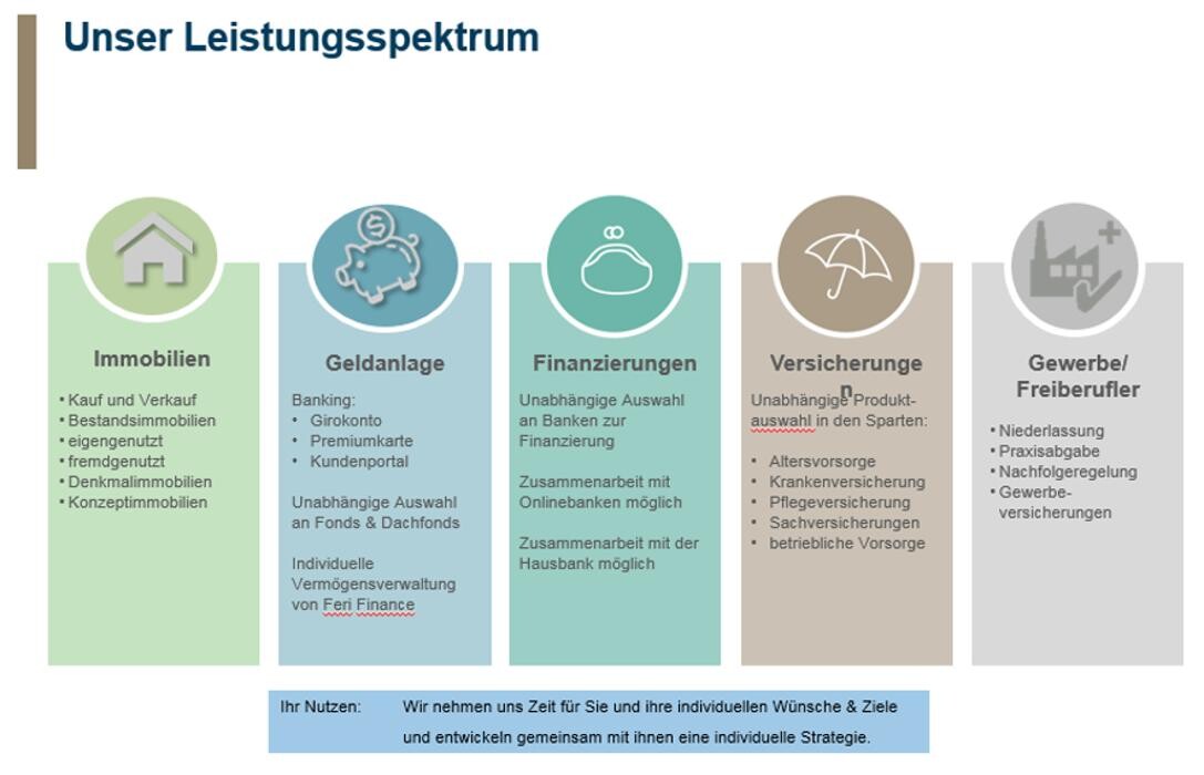 Bilder Markus Feistle strategischer Finanzberater