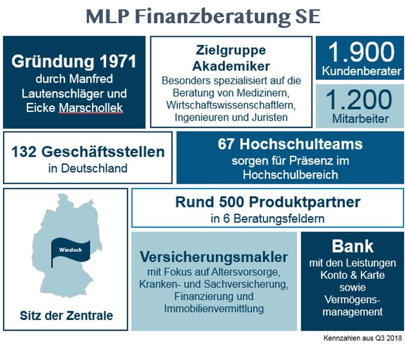 Bilder Markus Feistle strategischer Finanzberater