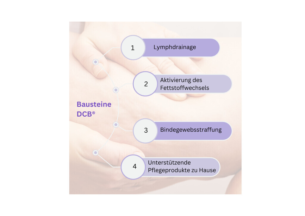 Bilder Kosmetik Hibner