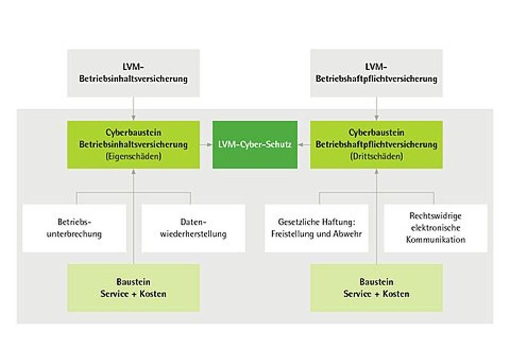 Bilder LVM Versicherung Tino Schulze - Versicherungsagentur