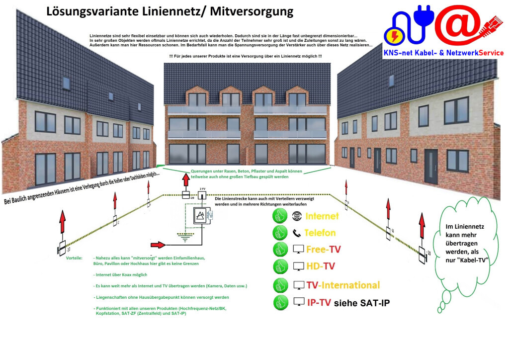 Bilder KNS-net Kabel- & Netzwerkservice