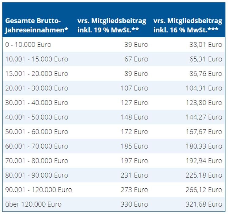 Bilder VLH Vereinigte Lohnsteuerhilfeverein Ruzica Andric