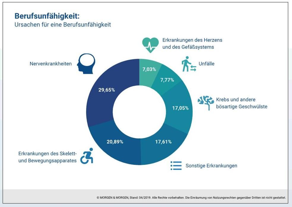 Bilder LVM Versicherung Frank Becker - Versicherungsagentur