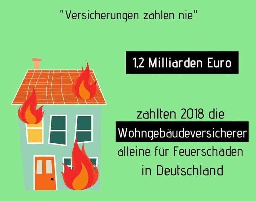 Bilder LVM Versicherung Martin Sommerberg - Versicherungsagentur