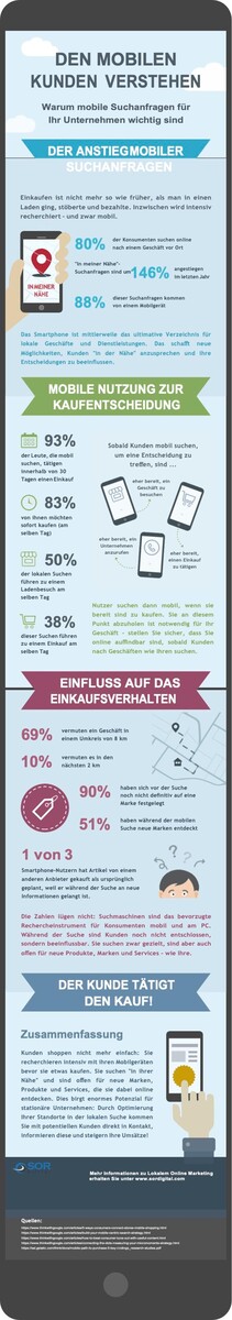 Bilder HEMDEM-Marketing