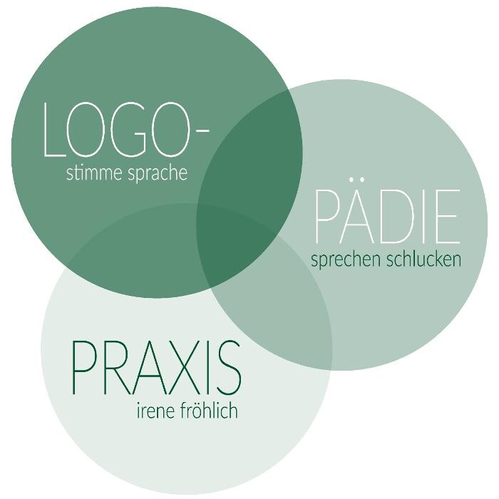 Bilder Logo-Pädie-Praxis