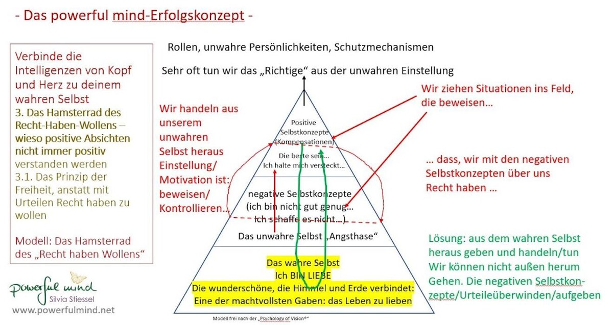 Bilder Silvia Stiessel - Coaching und Beratung