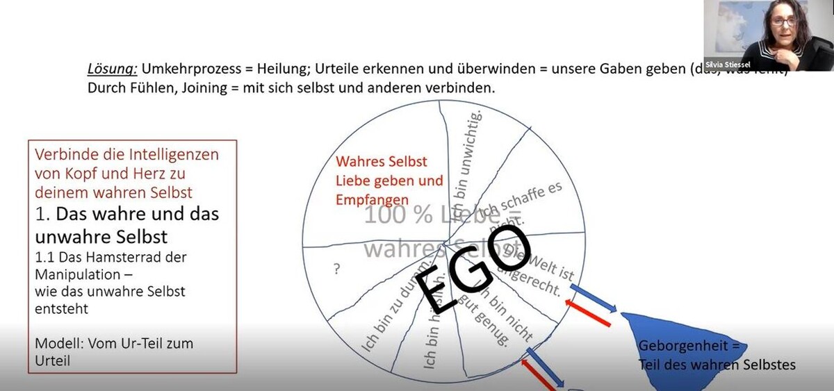 Bilder Silvia Stiessel - Coaching und Beratung
